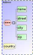 complexType Address